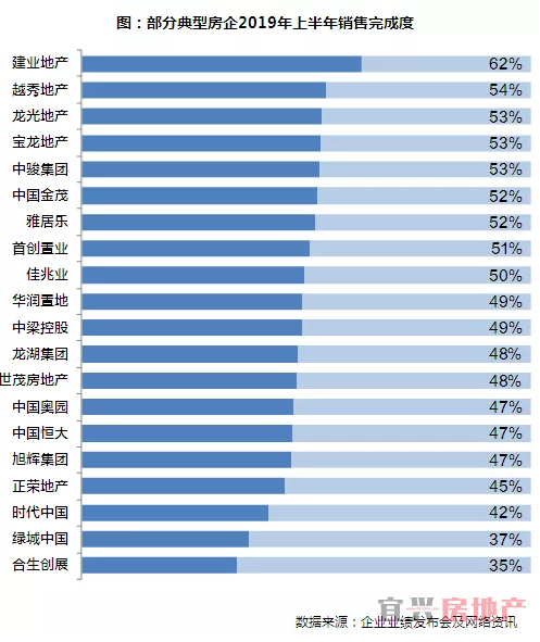 是进是退？房企下半年拿地策略解析(图1)