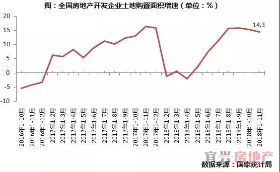 2018房地产市场总结展望