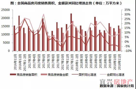 2018房地产市场总结展望