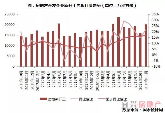 2018房地产市场总结展望