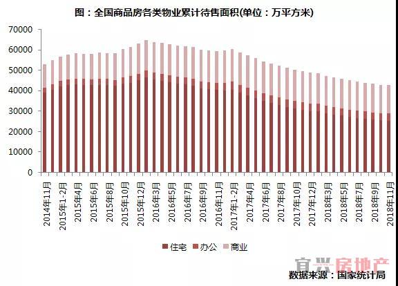 2018房地产市场总结展望