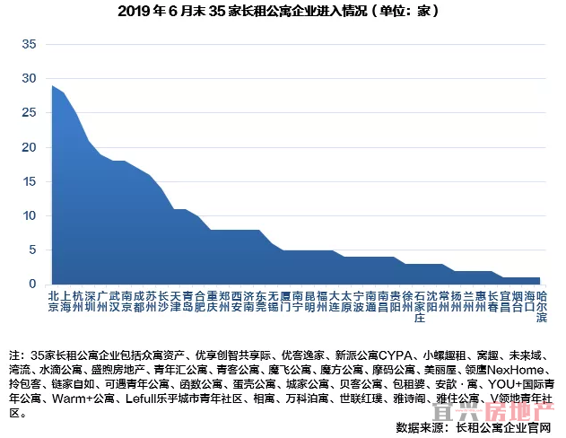 70城租赁住宅市场发展潜力对比研究(图6)