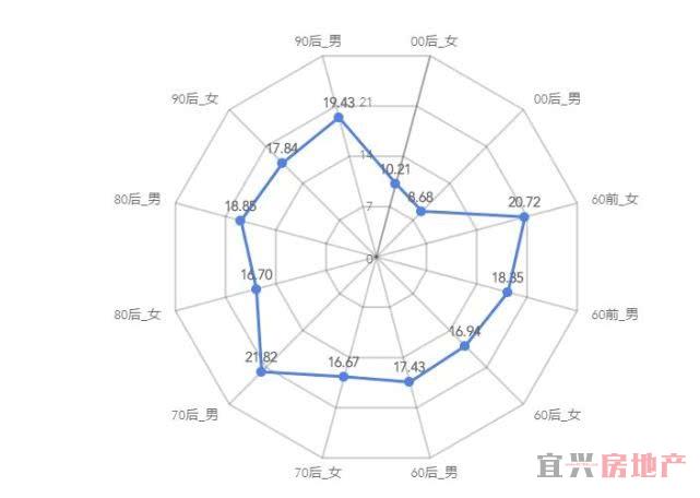 新房市场凉了吗？今年谁还在买房？(图6)