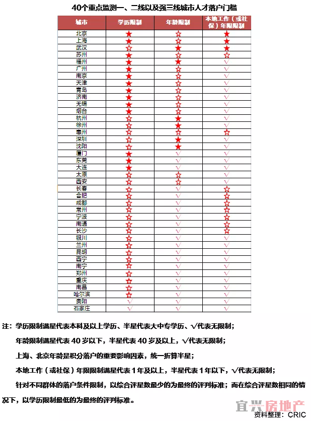 70城租赁住宅市场发展潜力对比研究(图8)