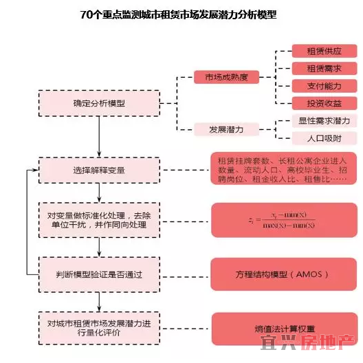 70城租赁住宅市场发展潜力对比研究(图4)