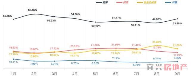 新房市场凉了吗？今年谁还在买房？(图7)