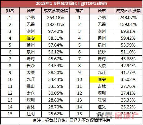 新房市场凉了吗？今年谁还在买房？(图3)