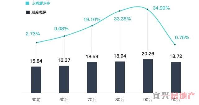 新房市场凉了吗？今年谁还在买房？(图5)