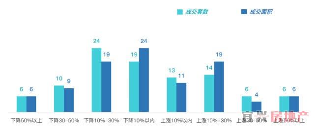新房市场凉了吗？今年谁还在买房？(图1)