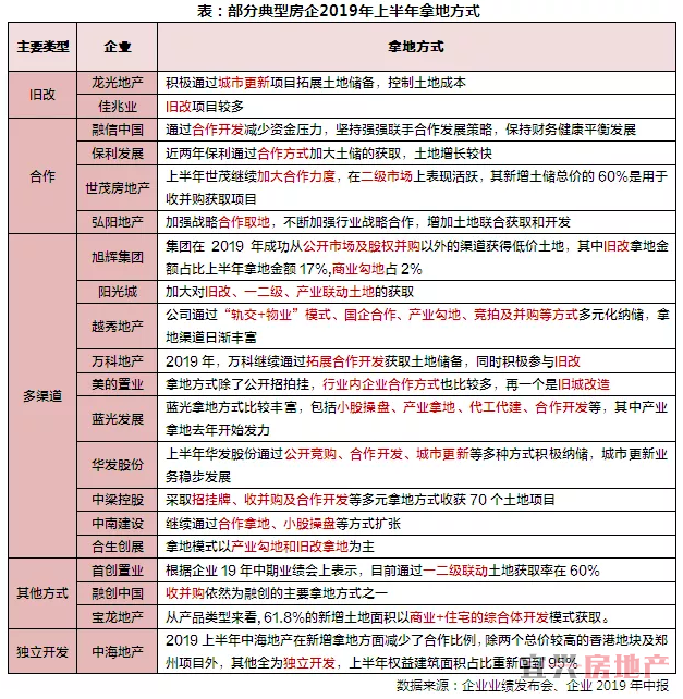 是进是退？房企下半年拿地策略解析(图5)