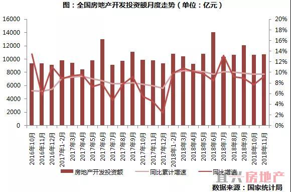 2018房地产市场总结展望