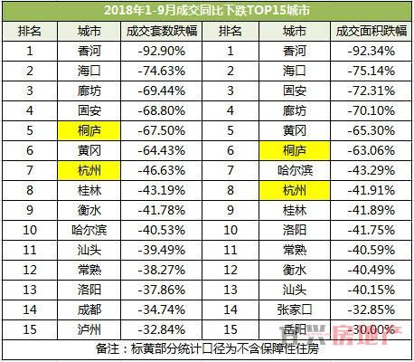 新房市场凉了吗？今年谁还在买房？(图2)