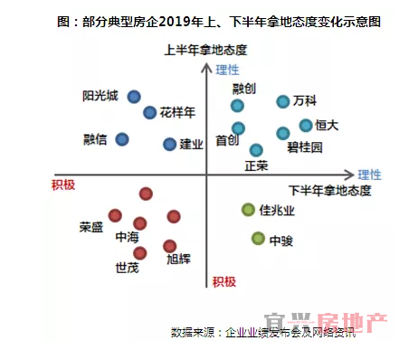 是进是退？房企下半年拿地策略解析(图2)