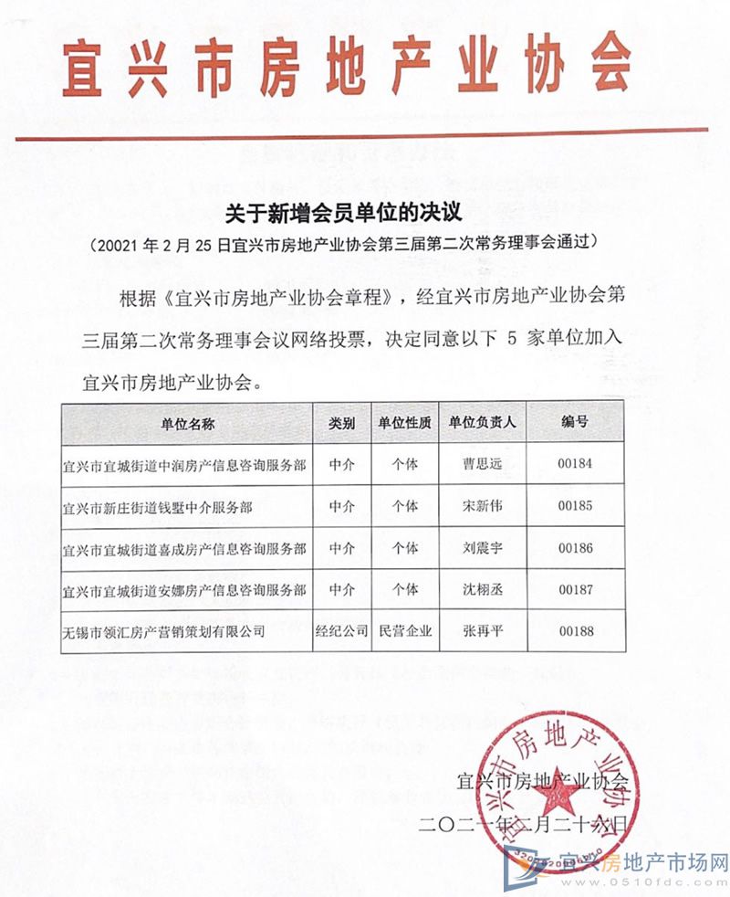 宜兴市房地产业协会 会员管理办法(图1)
