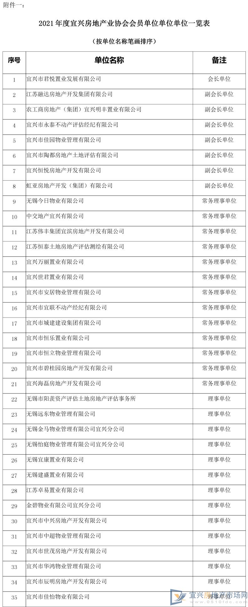 宜兴市房地产业协会 会员管理办法(图4)