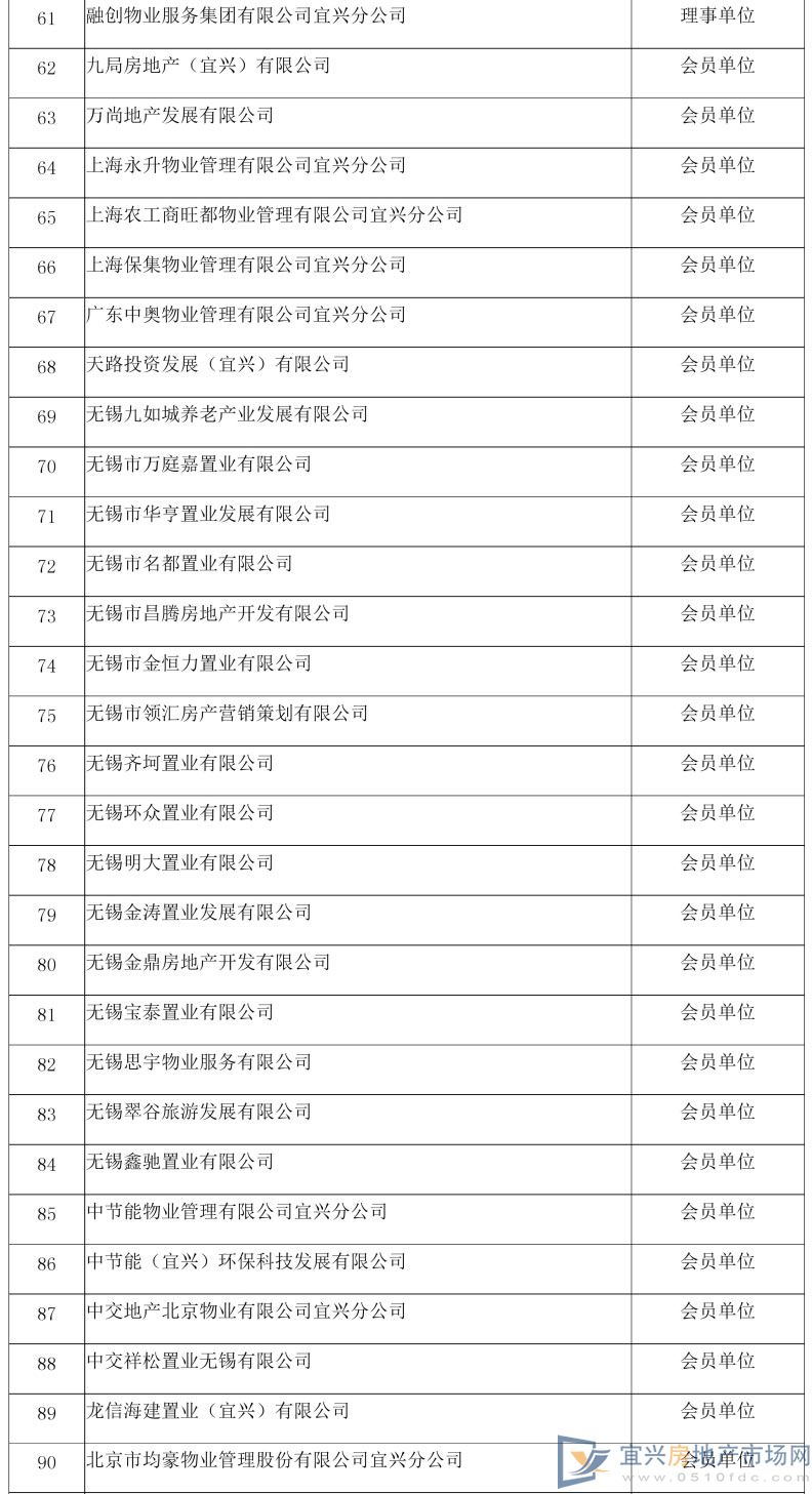 宜兴市房地产业协会 会员管理办法(图6)